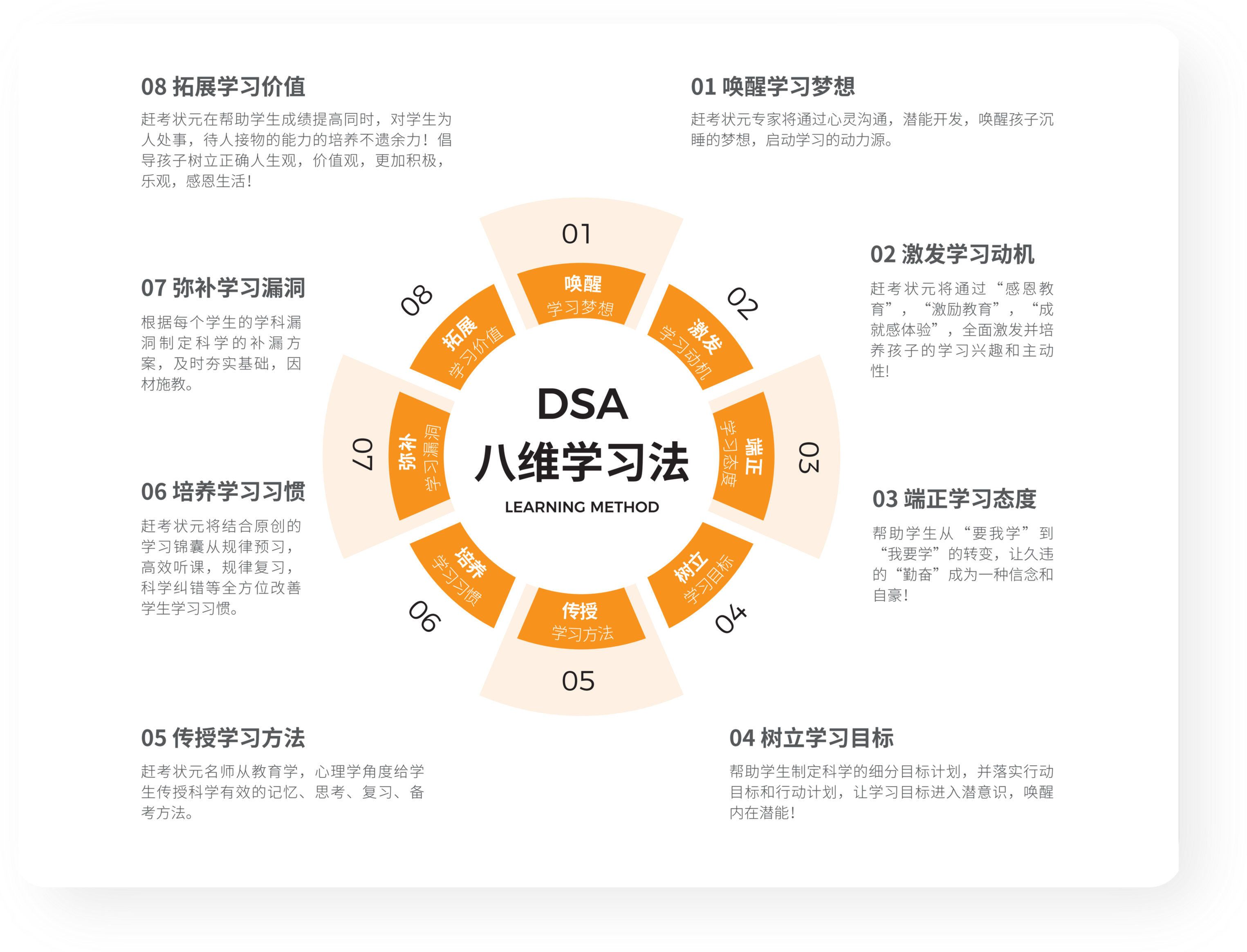 DSA八维学习法