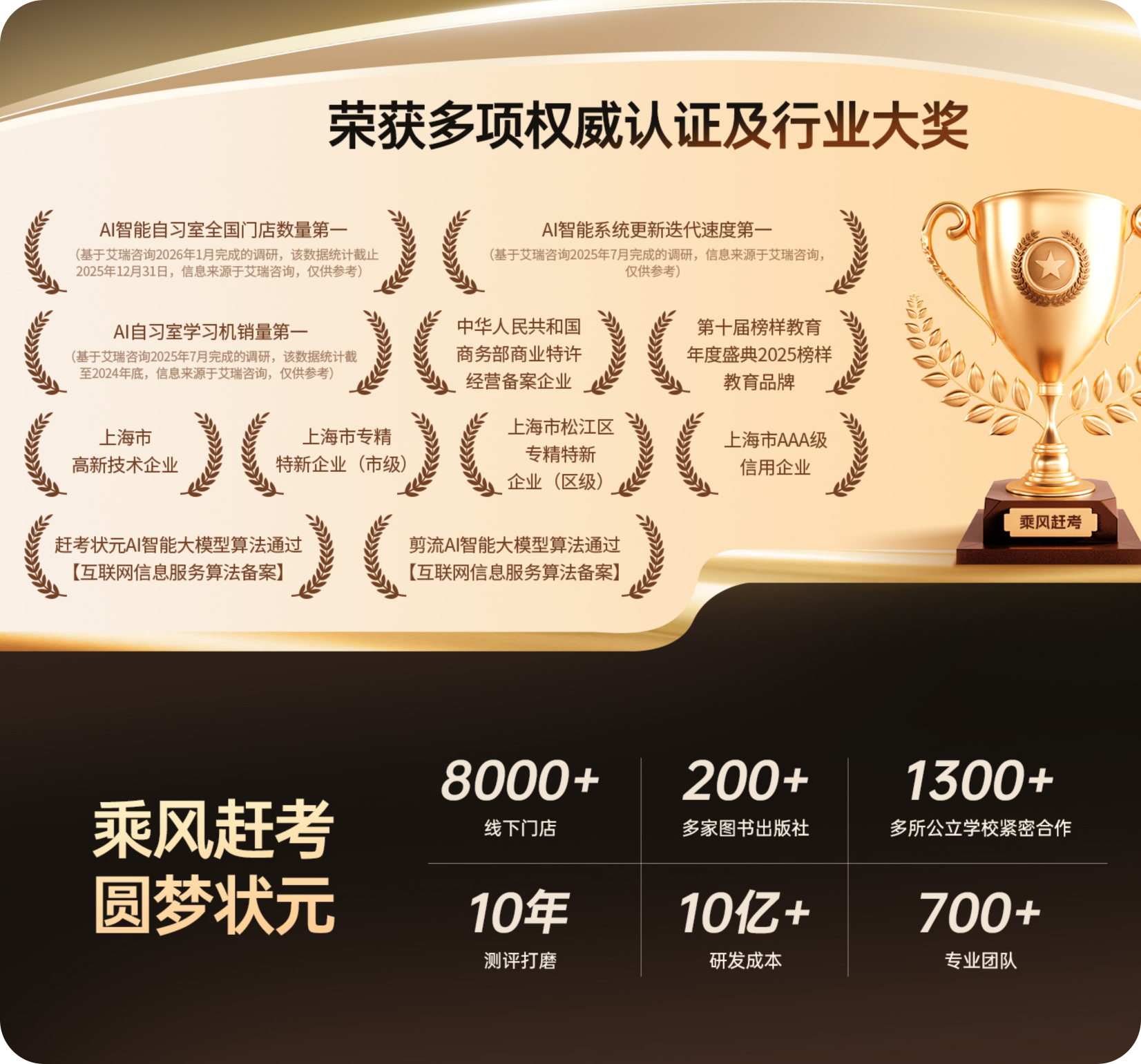 荣获多项权威认证及行业大奖