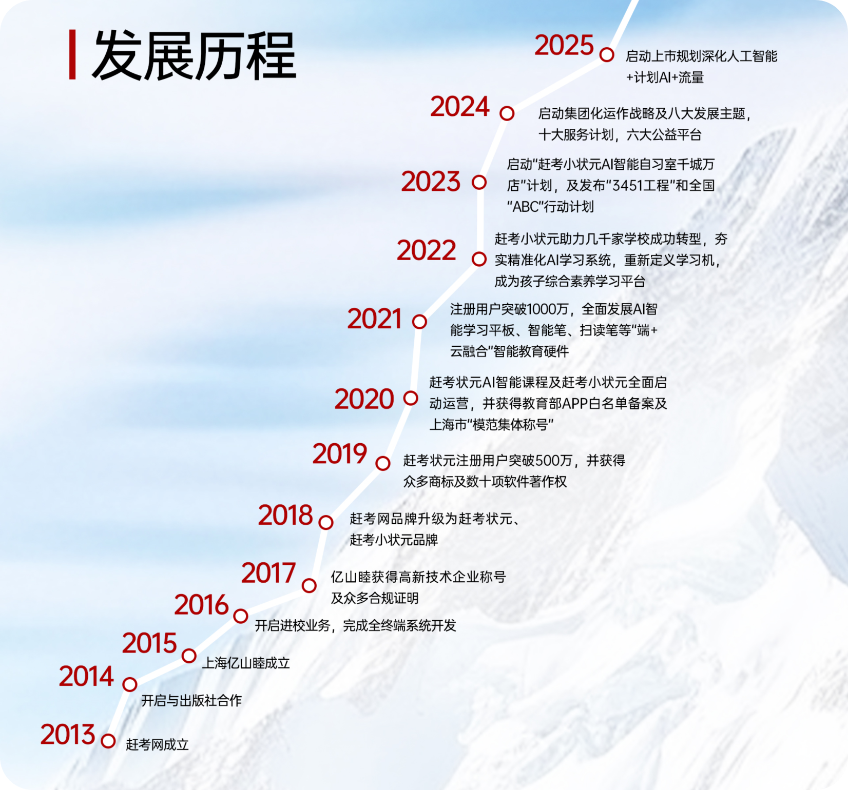 赶考小状元发展历程